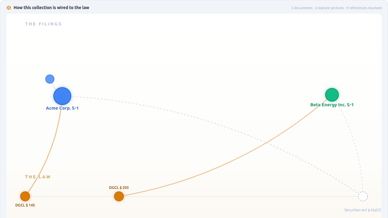 Governance-graph glimpse on a corpus landing page