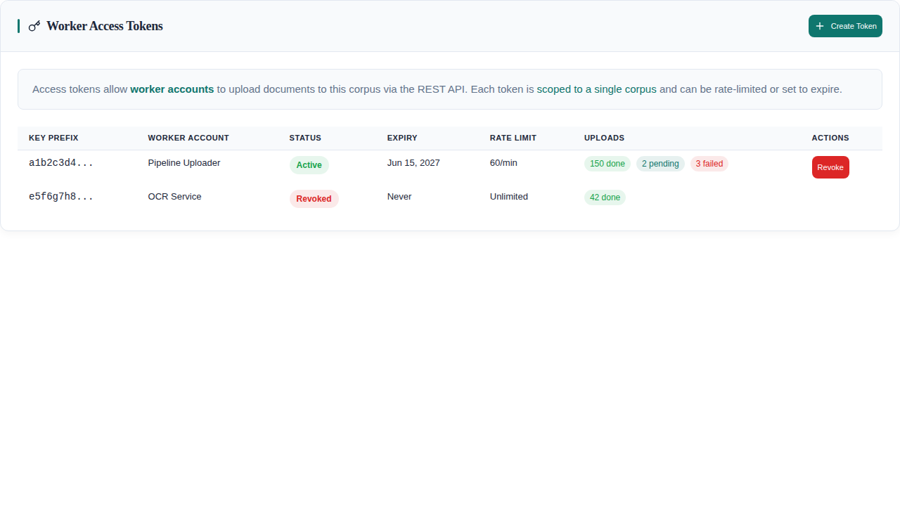 Worker Access Tokens list