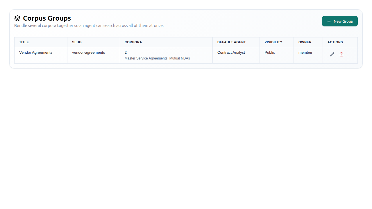Corpus Groups management panel