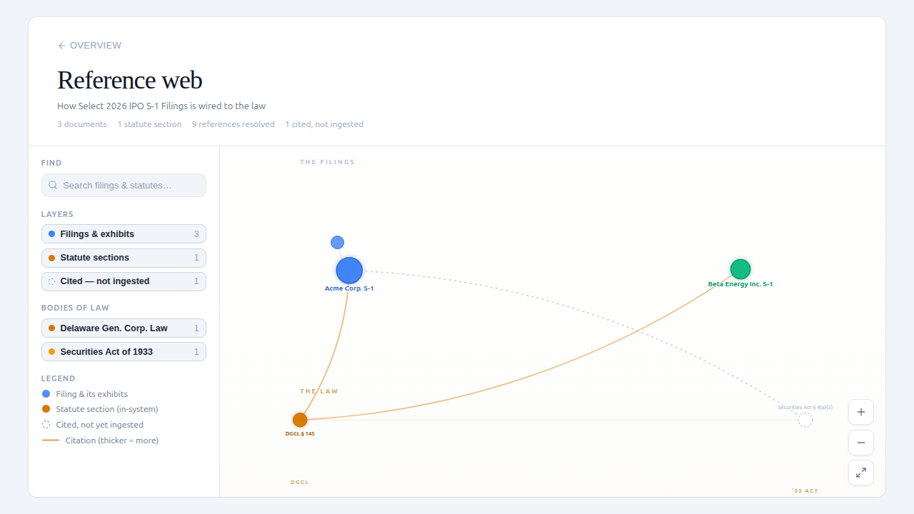 Governance graph explorer