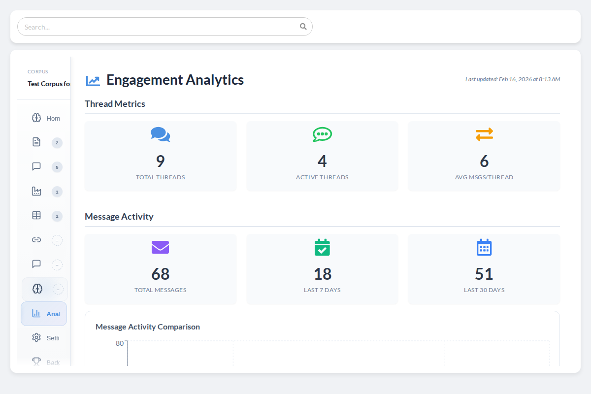 Analytics Dashboard - Track engagement with interactive charts and real-time metrics